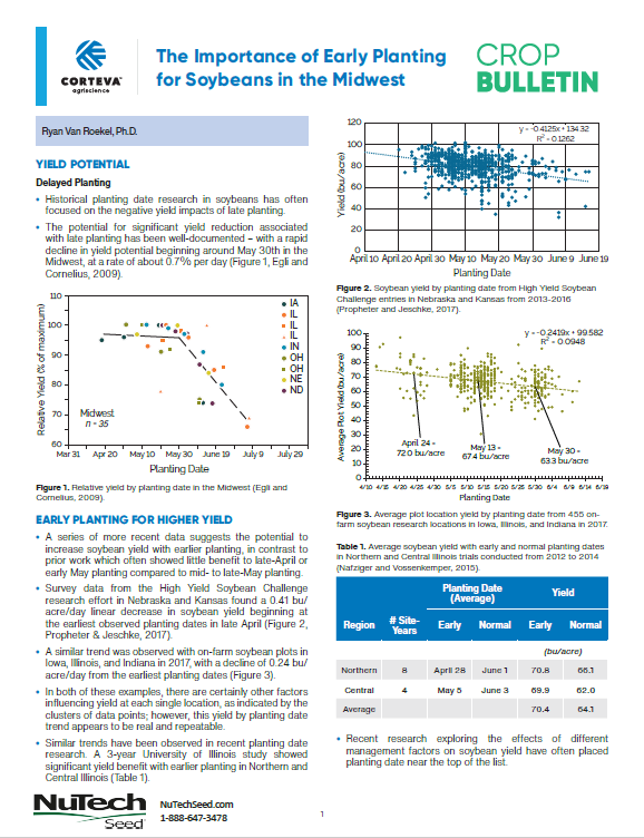 The Importance of Early Planting for Soybeans in the Midwest